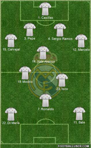 Real Madrid C.F. Formation 2014