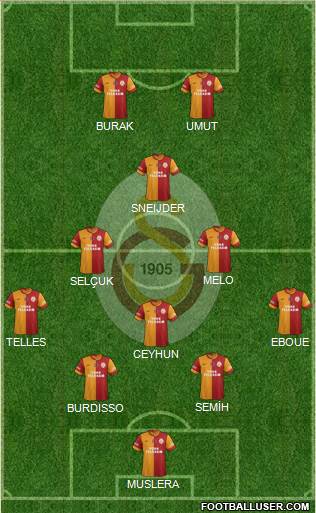 Galatasaray SK Formation 2014