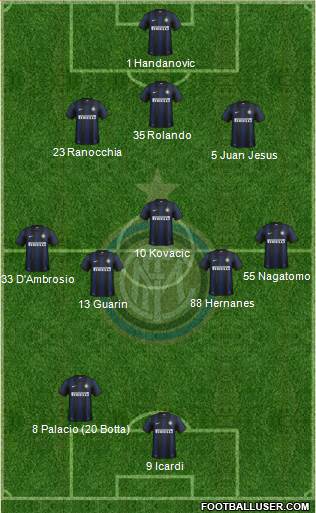 F.C. Internazionale Formation 2014