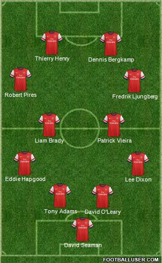 Arsenal Formation 2014
