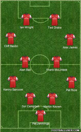 Arsenal Formation 2014