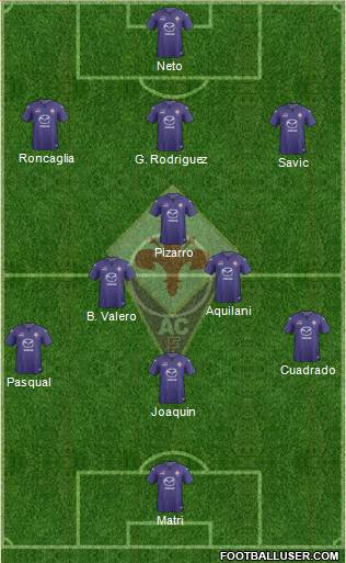 Fiorentina Formation 2014