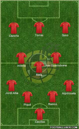 Spain Formation 2014