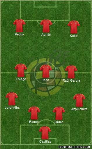 Spain Formation 2014