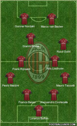 A.C. Milan Formation 2014