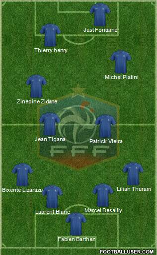 France Formation 2014