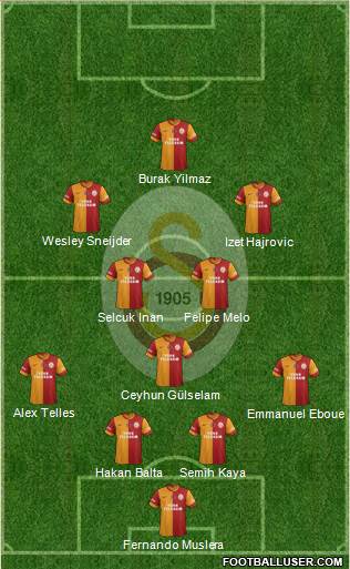 Galatasaray SK Formation 2014