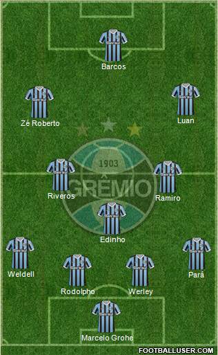 Grêmio FBPA Formation 2014