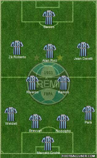 Grêmio FBPA Formation 2014