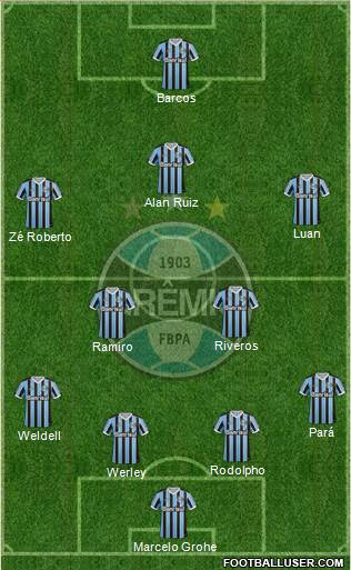 Grêmio FBPA Formation 2014