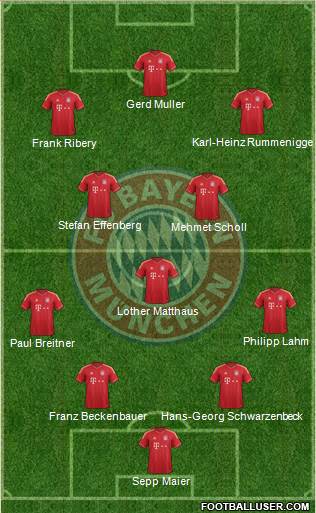 FC Bayern München Formation 2014