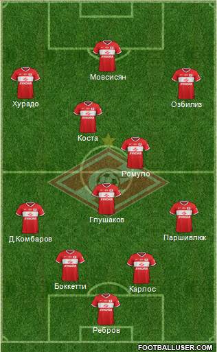 Spartak Moscow Formation 2014