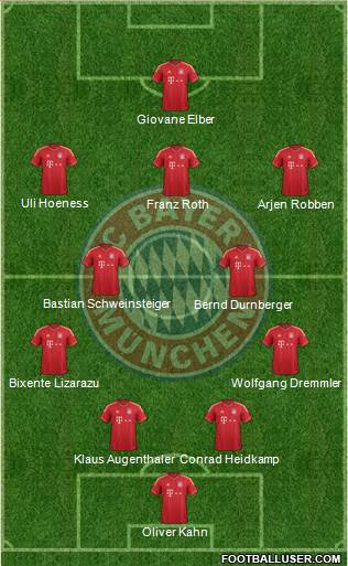 FC Bayern München Formation 2014