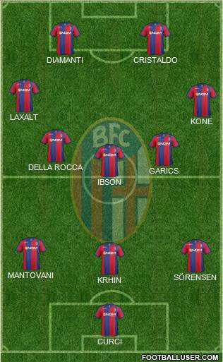 Bologna Formation 2014