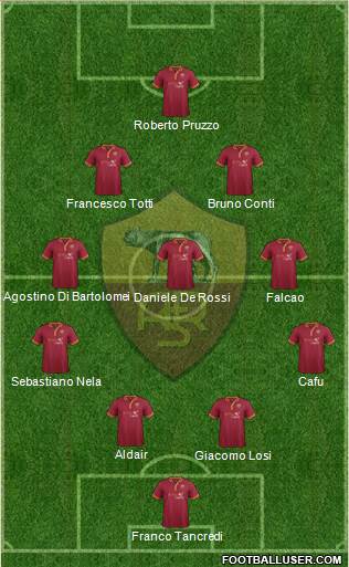AS Roma Formation 2014