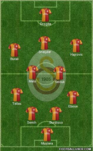 Galatasaray SK Formation 2014