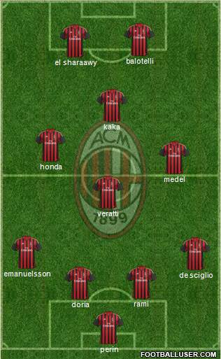 A.C. Milan Formation 2014