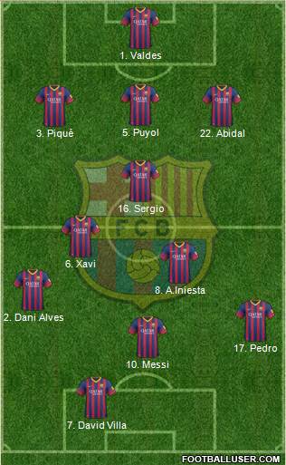 F.C. Barcelona Formation 2014