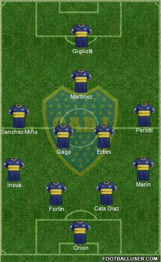 Boca Juniors Formation 2014