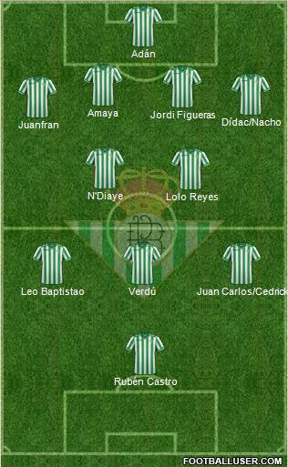 Real Betis B., S.A.D. Formation 2014