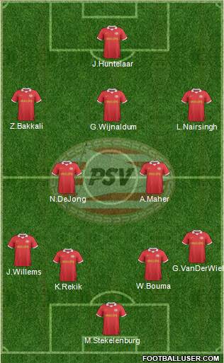 PSV Formation 2014