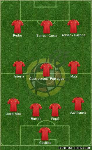 Spain Formation 2014