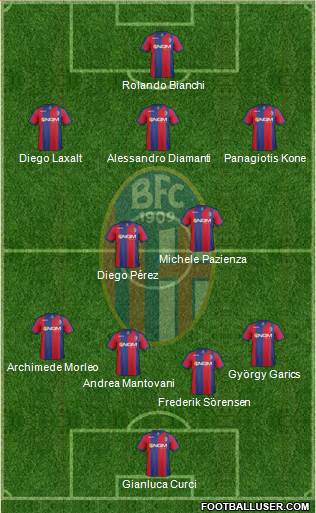 Bologna Formation 2014
