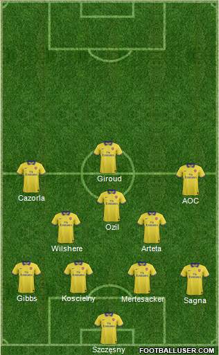 Arsenal Formation 2014