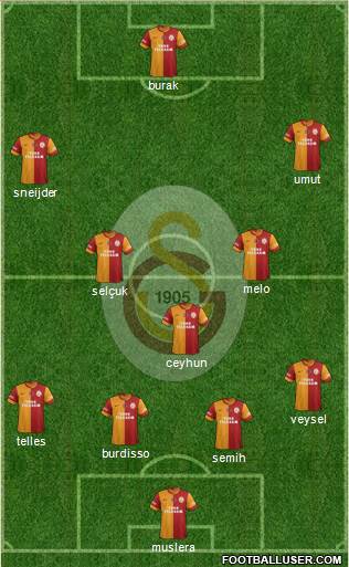 Galatasaray SK Formation 2014