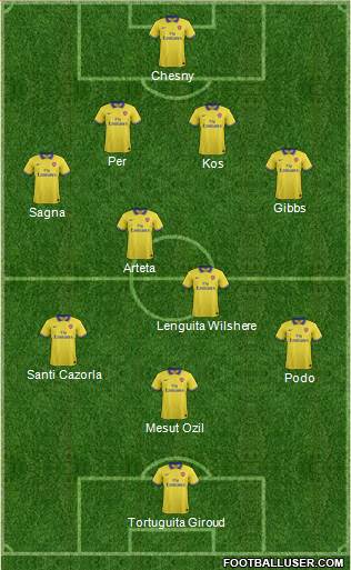 Arsenal Formation 2014