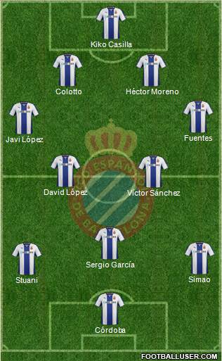 R.C.D. Espanyol de Barcelona S.A.D. Formation 2014