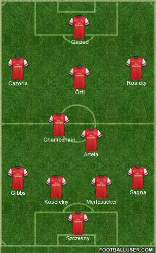 Arsenal Formation 2014