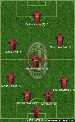 A.C. Milan Formation 2014