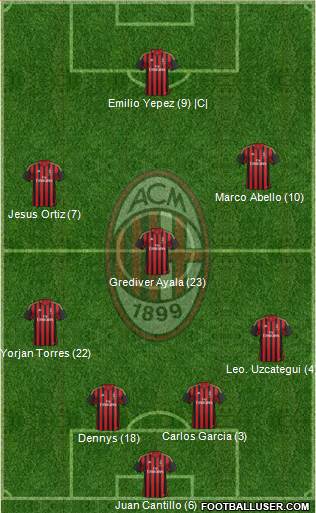 A.C. Milan Formation 2014