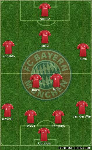 FC Bayern München Formation 2014