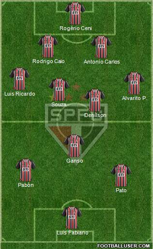 São Paulo FC Formation 2014