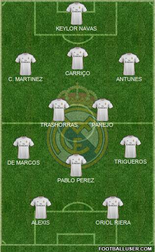 Real Madrid C.F. Formation 2014