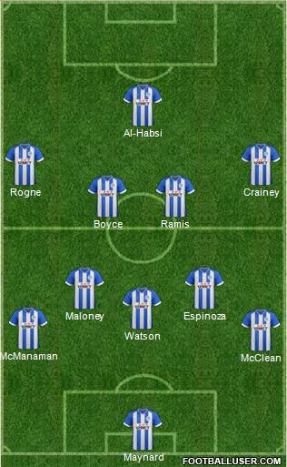 Wigan Athletic Formation 2014