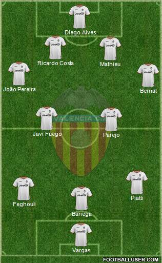 Valencia C.F., S.A.D. Formation 2014