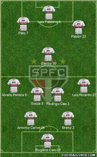 São Paulo FC Formation 2014