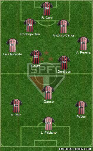 São Paulo FC Formation 2014