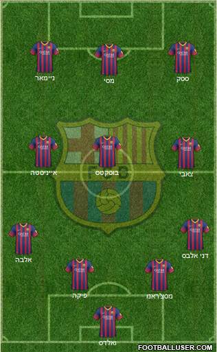 F.C. Barcelona Formation 2014