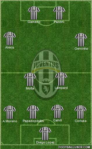 Juventus Formation 2014
