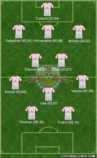 RasenBallsport Leipzig 3-5-2 football formation