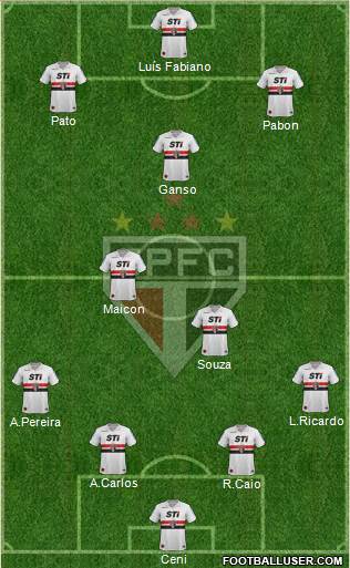 São Paulo FC Formation 2014