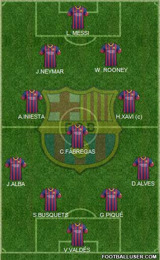 F.C. Barcelona Formation 2014