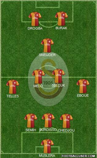 Galatasaray SK Formation 2014