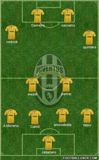 Juventus Formation 2014