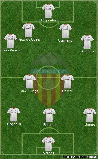 Valencia C.F., S.A.D. Formation 2014