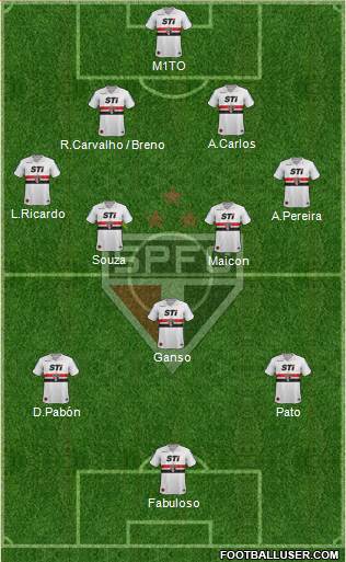 São Paulo FC Formation 2014